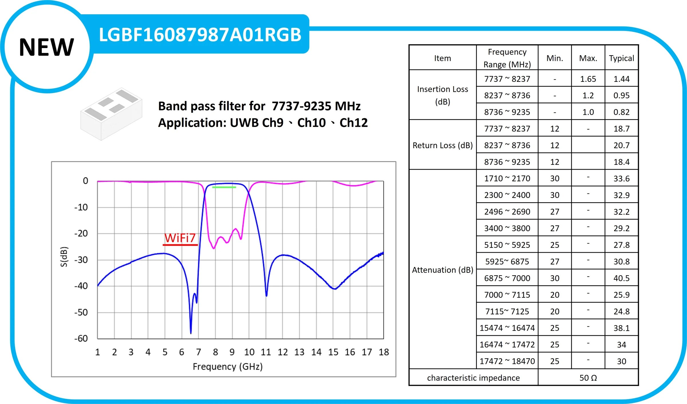 LGBF16087987A01RGB Band pass filter